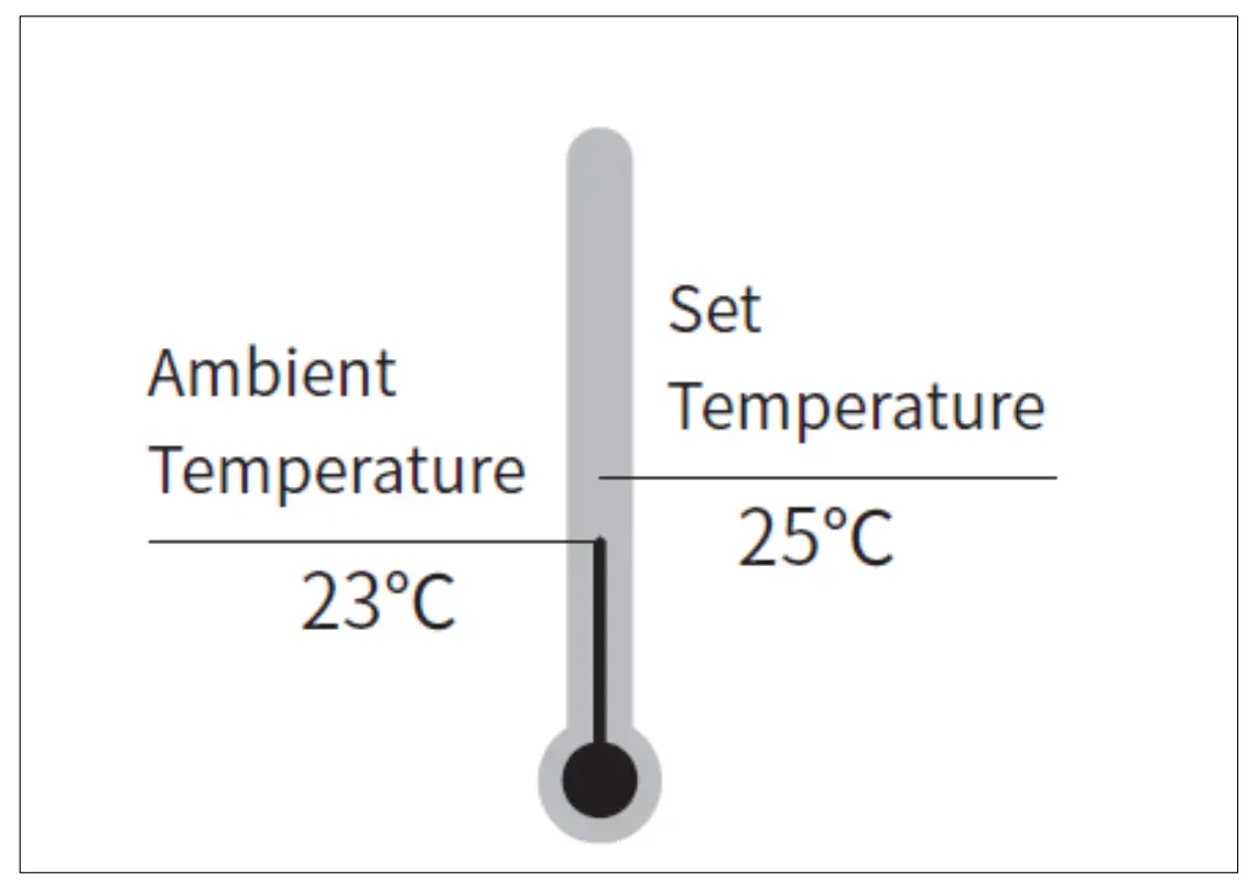 Heating Mode instructions