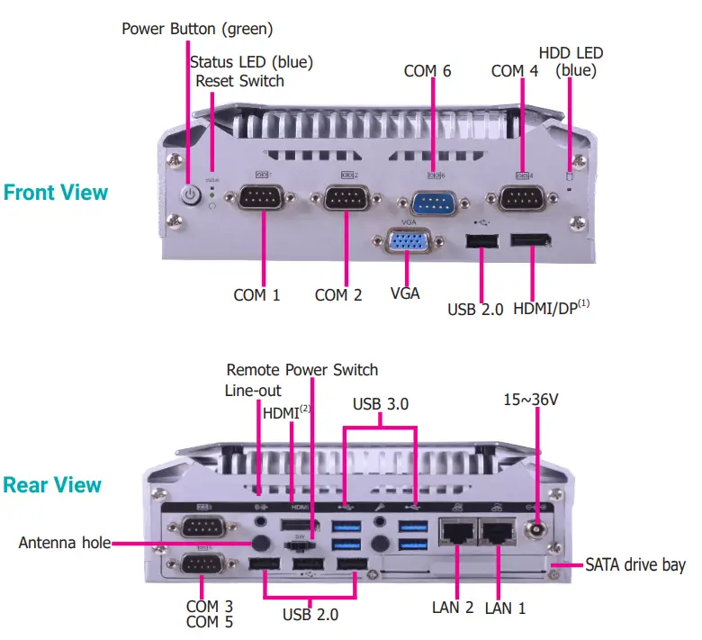DFI EC70A KU Industrial Computers -