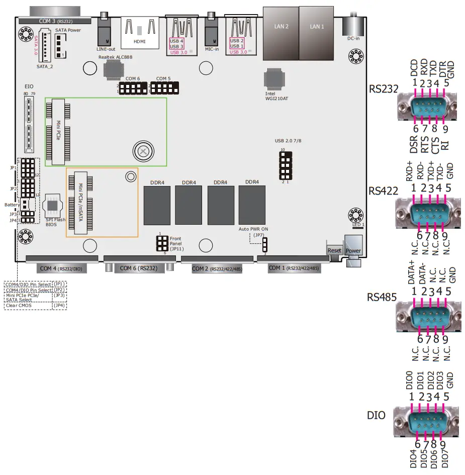 DFI EC70A KU Industrial Computers - fig7
