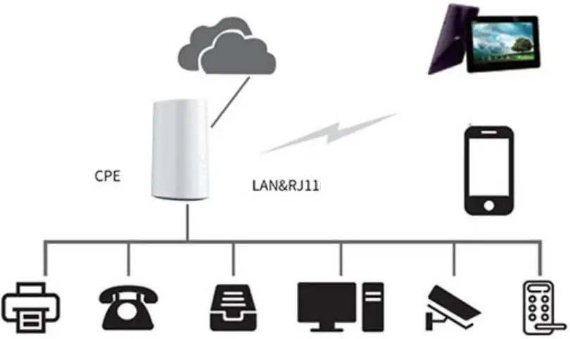 GlocalMe HomeFlex 4G LTE WiFi Router Mobile Hotspot Device - Connect the WiFi