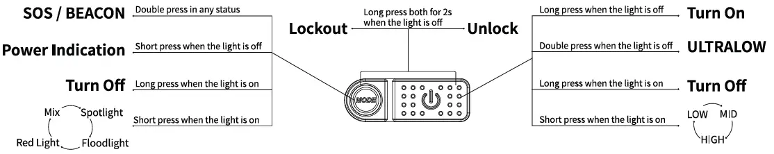 NITECORE-NU25-UL-Dual-Beam-USB-C-Rechargeable-Headlamp-fig-3