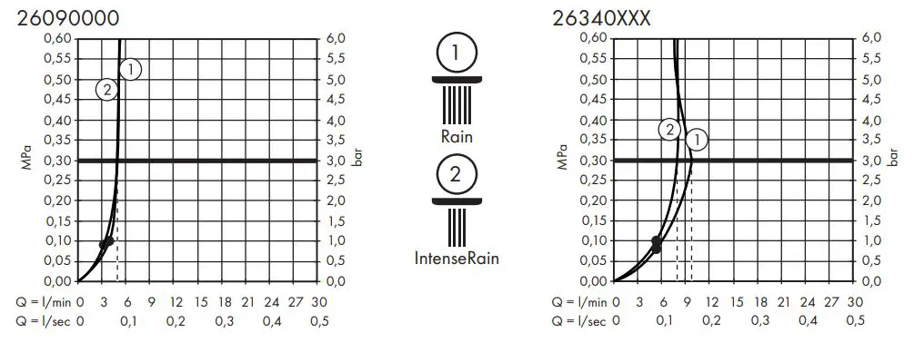 hansgrohe-26090000-Vernis-Blend-Vario-Green-Hand-Showers-FIG-8