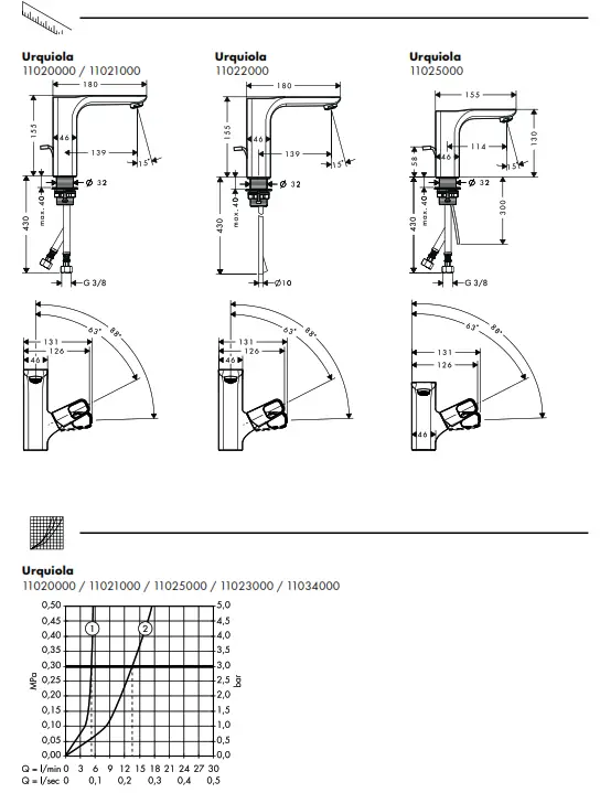 hansgrohe URQUIOLA Mixers - Fig 3