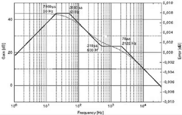 J33TM-Radial-Phono-Preamp-Direct-Box-1