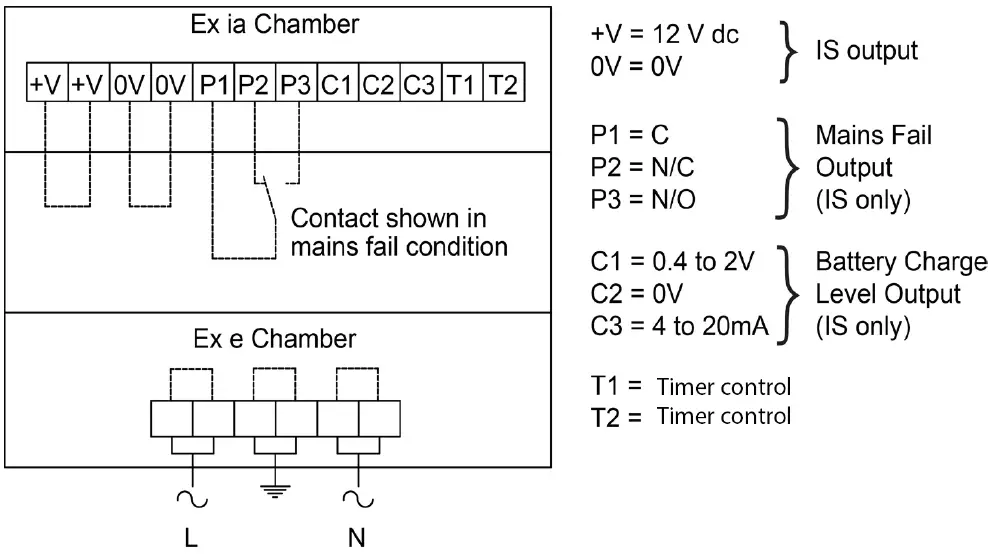 TROLEX-TX6648-Intrinsically-Safe-Power-Supply-fig- (10)