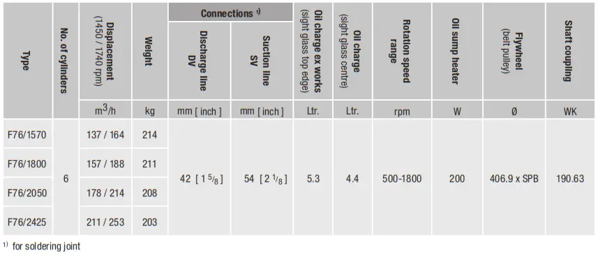 Danfoss BOCK F76 Open Type Compressor - Fig