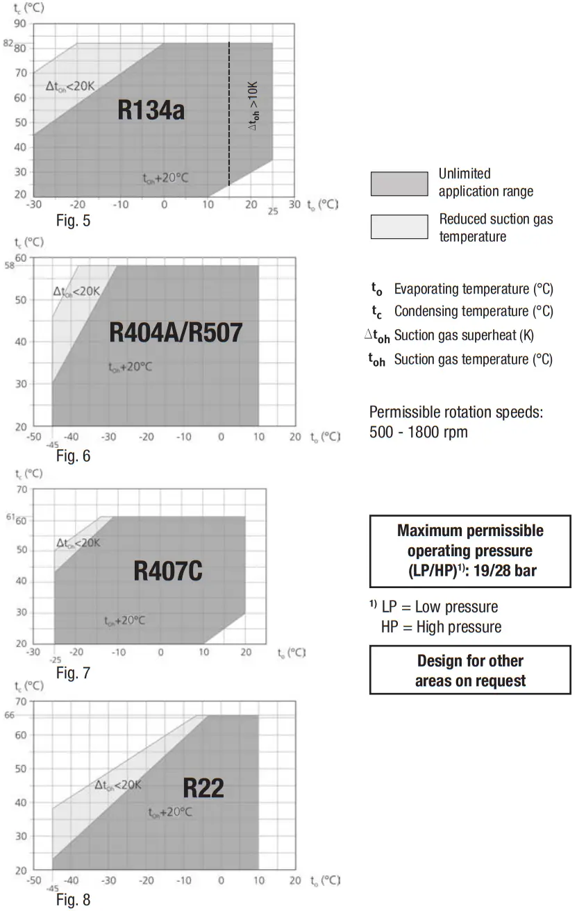 Danfoss BOCK F76 Open Type Compressor - application 1