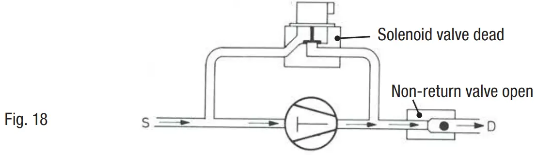 Danfoss BOCK F76 Open Type Compressor - assembly