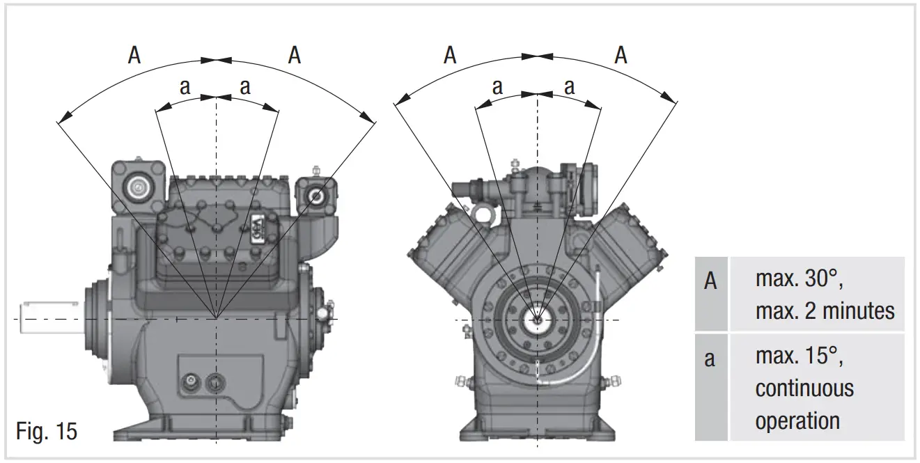 Danfoss BOCK F76 Open Type Compressor - inclination