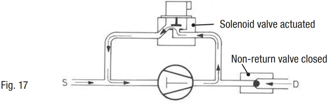Danfoss BOCK F76 Open Type Compressor - unloader