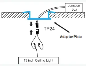 Sunco Lighting 13 Inch LED Ceiling Night Light Selectable CCT - wires15