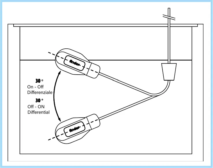 finder 72.A1 Float Level Switch - ACTIVATION ANGLE