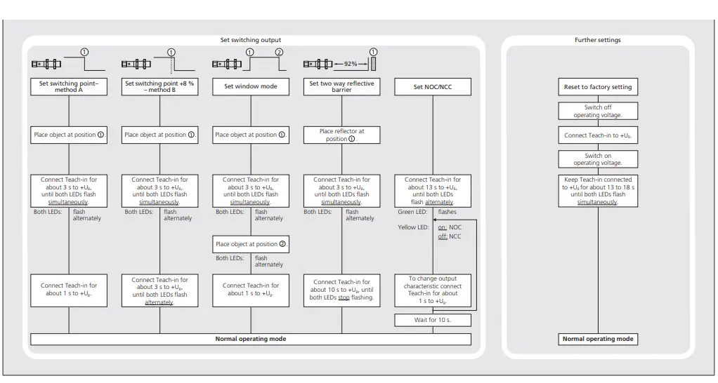 Set sensor parameters via the Teach-in procedure