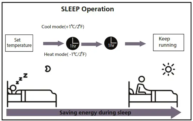 inventor LEUVI 24WFI Wall Mounted Unit Air Conditioning System - specifications 3