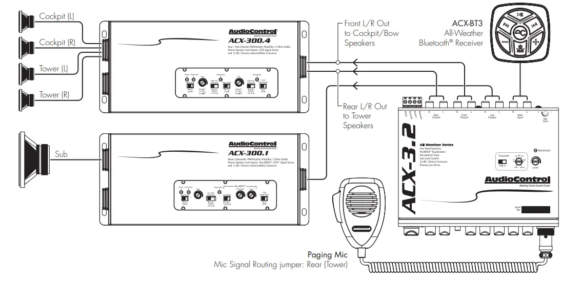 AudioControl ACX 3 2 All Weather Equalizer with Paging Mic - Audio Wiring1