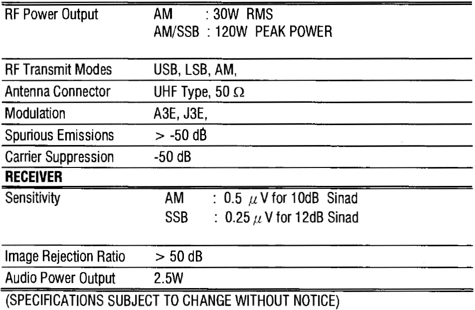 RANGER-RCI-X9-Amateur-Mobile-Transceiver-fig- 7