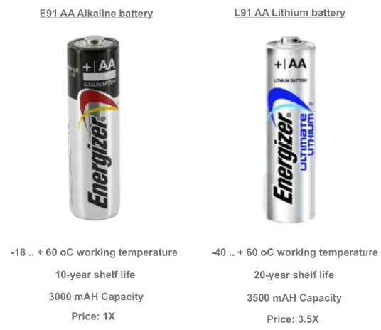 Daviteq-WS433-M12F-ATH-MN-EN-01-Wireless-Ambient-Humidity-and-Temperature-Sensor-3