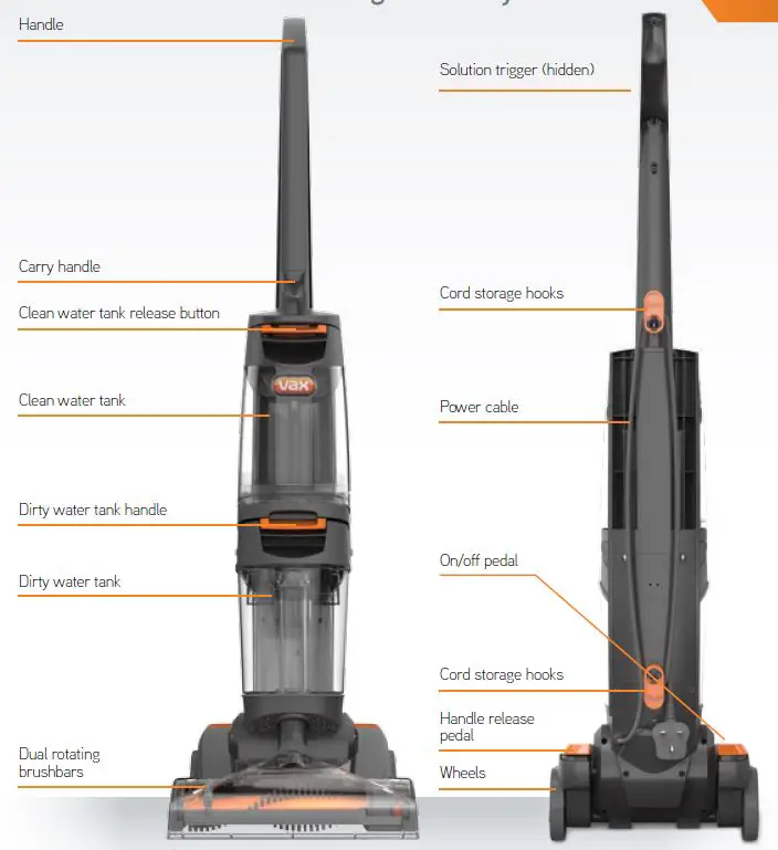 Vax-Dual-Power-Carpet-Cleaner-fig-1