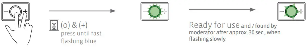 PEIKER CEE CEECOACH M-11 Duo Kit Bordeaux - Assigning participants