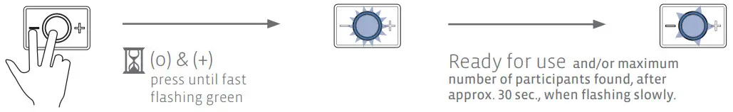 PEIKER CEE CEECOACH M-11 Duo Kit Bordeaux - Assigning the moderator