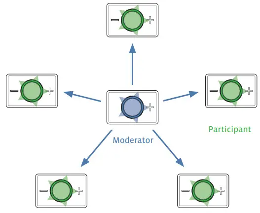 PEIKER CEE CEECOACH M-11 Duo Kit Bordeaux - Moderator Mode