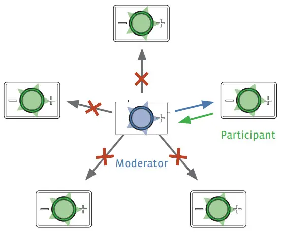 PEIKER CEE CEECOACH M-11 Duo Kit Bordeaux - Private Mode