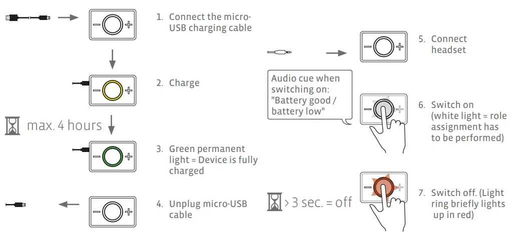 PEIKER CEE CEECOACH M-11 Duo Kit Bordeaux - getting started