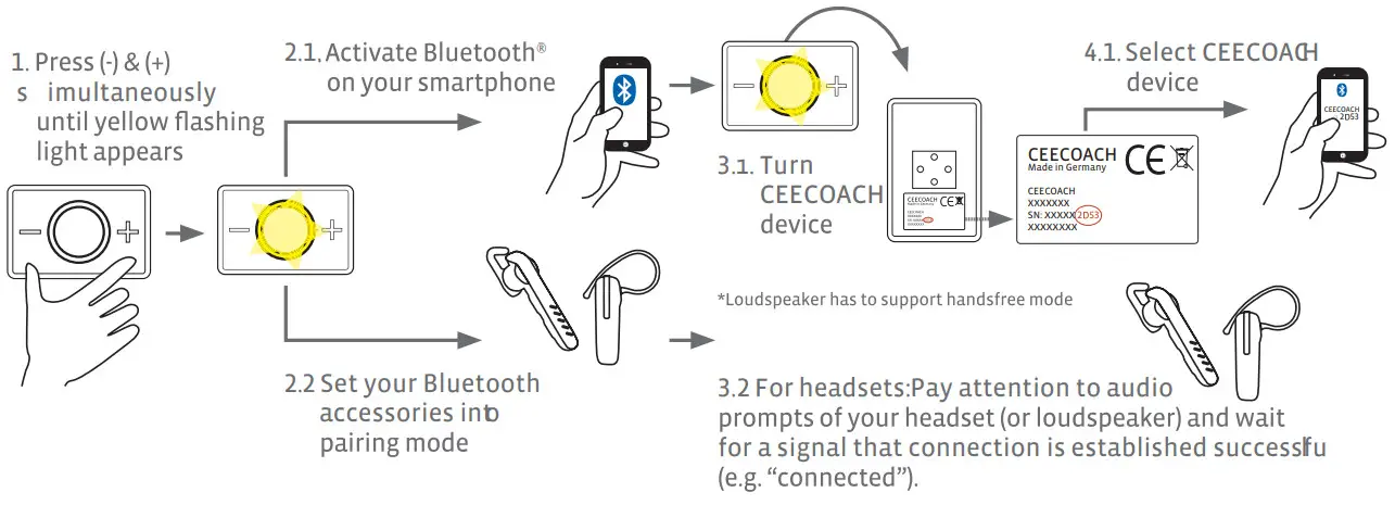 PEIKER CEE CEECOACH M-11 Duo Kit Bordeaux - headset or loudspeaker