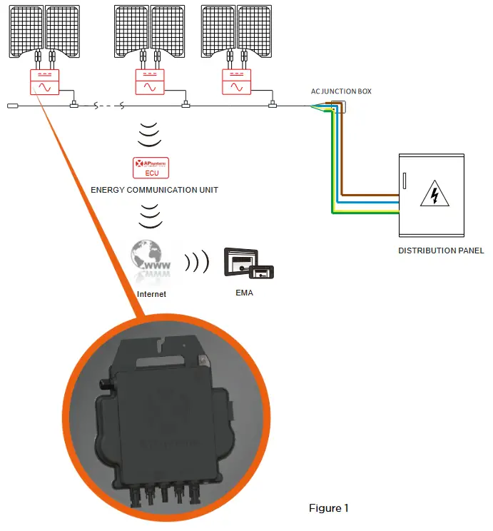 APsystems DS3-L and DS3 Microinverters - ENERGY COMMUNICATION UNIT