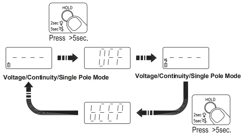 APPA VTA True RMS Electrical Tester - ELV Warning Voice
