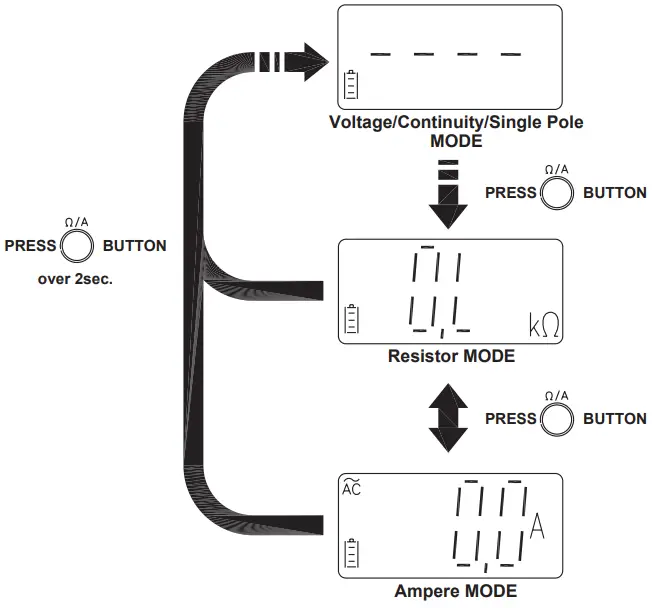 APPA VTA True RMS Electrical Tester - Function Button