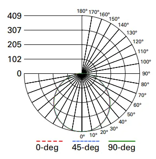 HALO HLC9 Series 9 Inch LED Surface Luminaire 1200 Lumen Series - Photometric