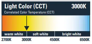 HALO HLC9 Series 9 Inch LED Surface Luminaire 1200 Lumen Series - icon5