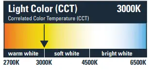 HALO HLC9 Series 9 Inch LED Surface Luminaire 1200 Lumen Series - icon7