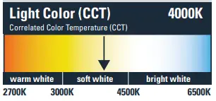 HALO HLC9 Series 9 Inch LED Surface Luminaire 1200 Lumen Series - icon8