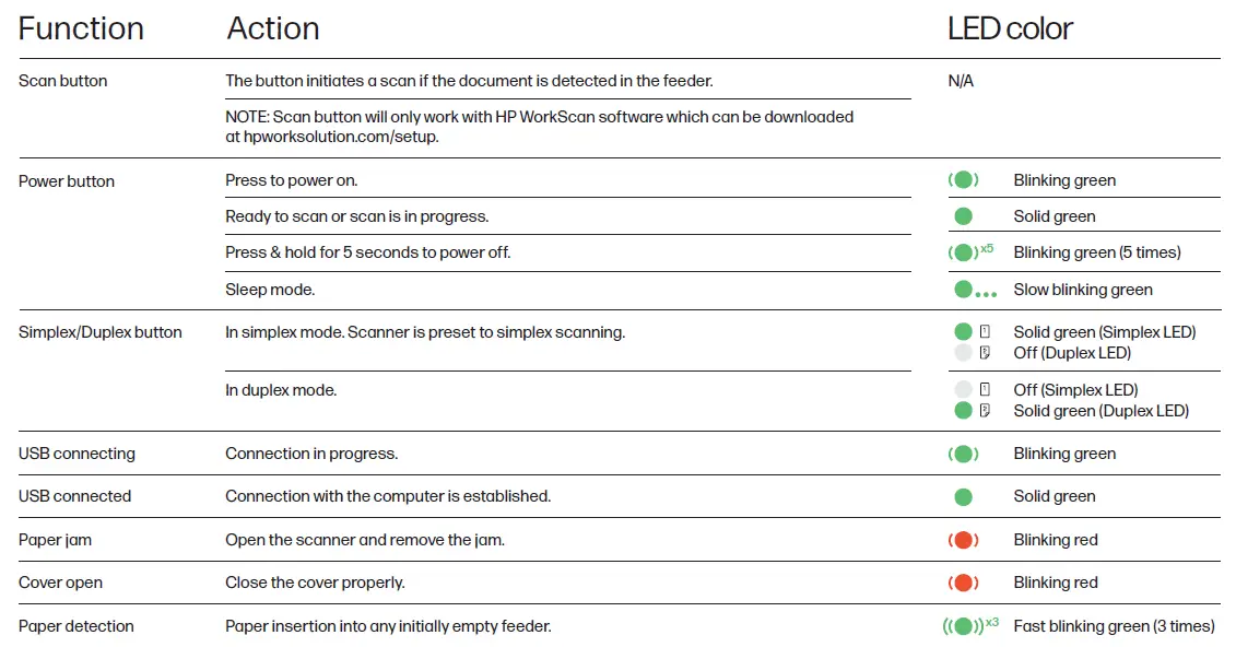 HPPS200 Portable Desktop Scanner-FIG-10