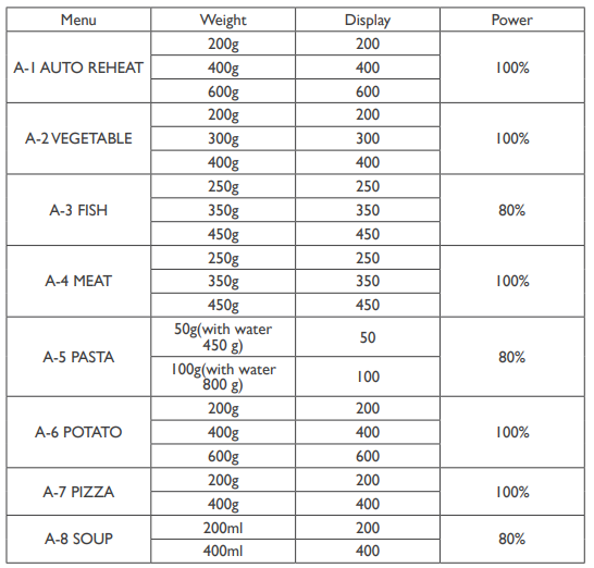 Igenix-IGM0821SS-800W-20L-Digital-Solo-Microwave-FIG-12