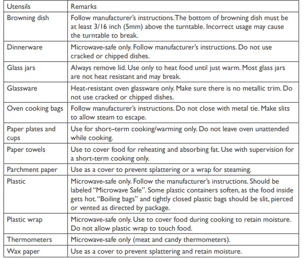 Igenix-IGM0821SS-800W-20L-Digital-Solo-Microwave-FIG-2