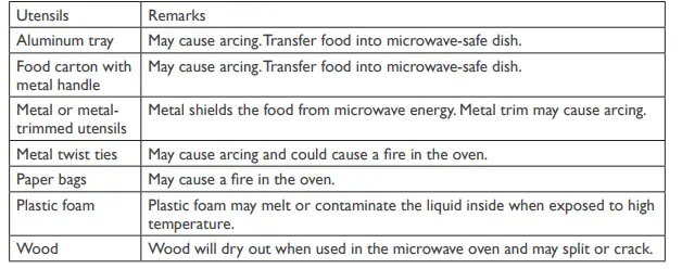 Igenix-IGM0821SS-800W-20L-Digital-Solo-Microwave-FIG-3
