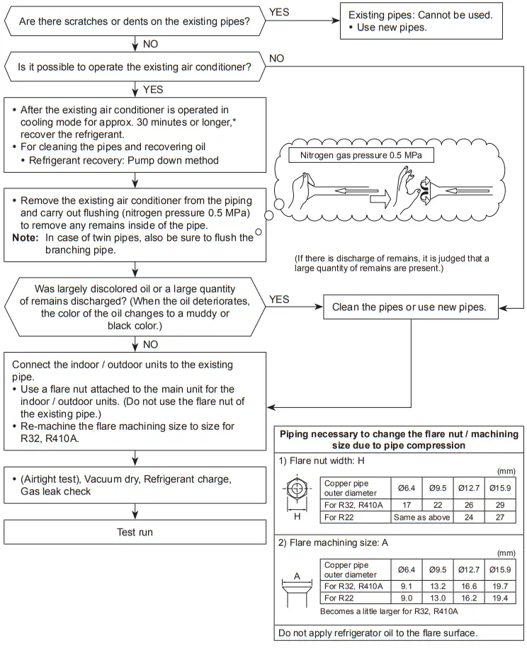 TOSHIBA MMU UP0151YHP E Air Conditioner Multi Type - Appendix