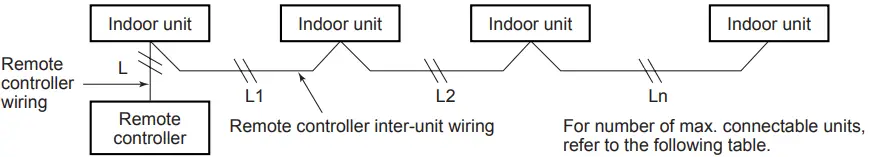 TOSHIBA MMU UP0151YHP E Air Conditioner Multi Type - Electrical connection