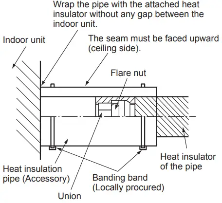 TOSHIBA MMU UP0151YHP E Air Conditioner Multi Type - REQUIREMENT