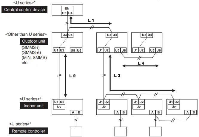 TOSHIBA MMU UP0151YHP E Air Conditioner Multi Type - communication
