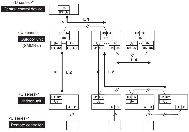 TOSHIBA MMU UP0151YHP E Air Conditioner Multi Type - connection