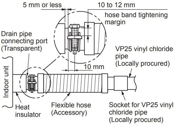 TOSHIBA MMU UP0151YHP E Air Conditioner Multi Type - leakage