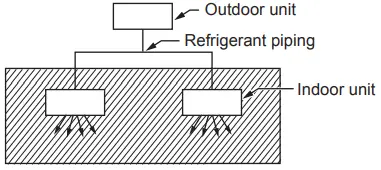 TOSHIBA MMU UP0151YHP E Air Conditioner Multi Type - opening