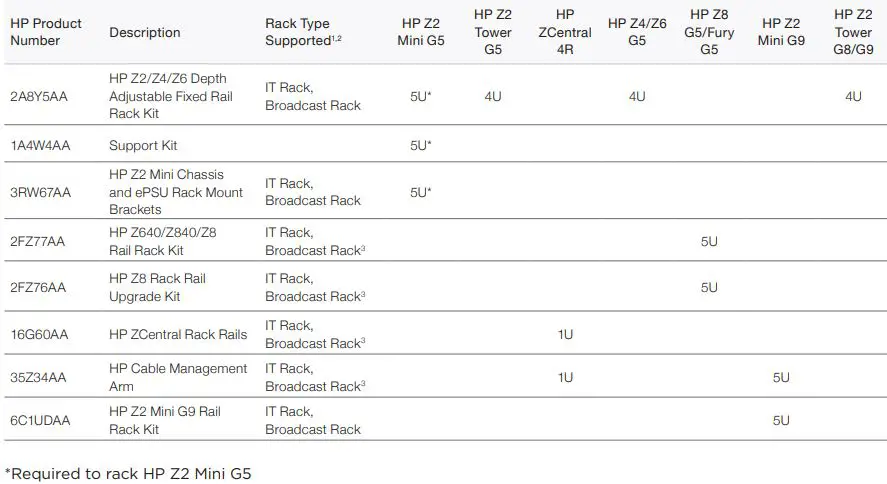 hp Z Rack Mounting-FIG8