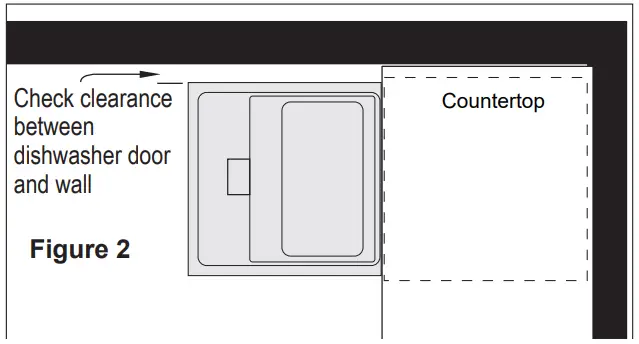 Enclosure Requirements