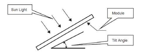 Ulica-UL202303-Pv-Panel-N-Type-Double-Glass-Bi-Facial-FIG- (18)