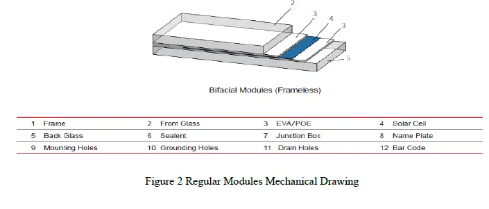 Ulica-UL202303-Pv-Panel-N-Type-Double-Glass-Bi-Facial-FIG- (2)